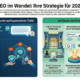 SEO 2026: Warum Vertrauen die neue Währung ist und 5 Regeln Ihre Strategie verändern müssen