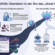 Info-Grafik: SEO-Analyse-fuer-Adult-Webmaster-2026